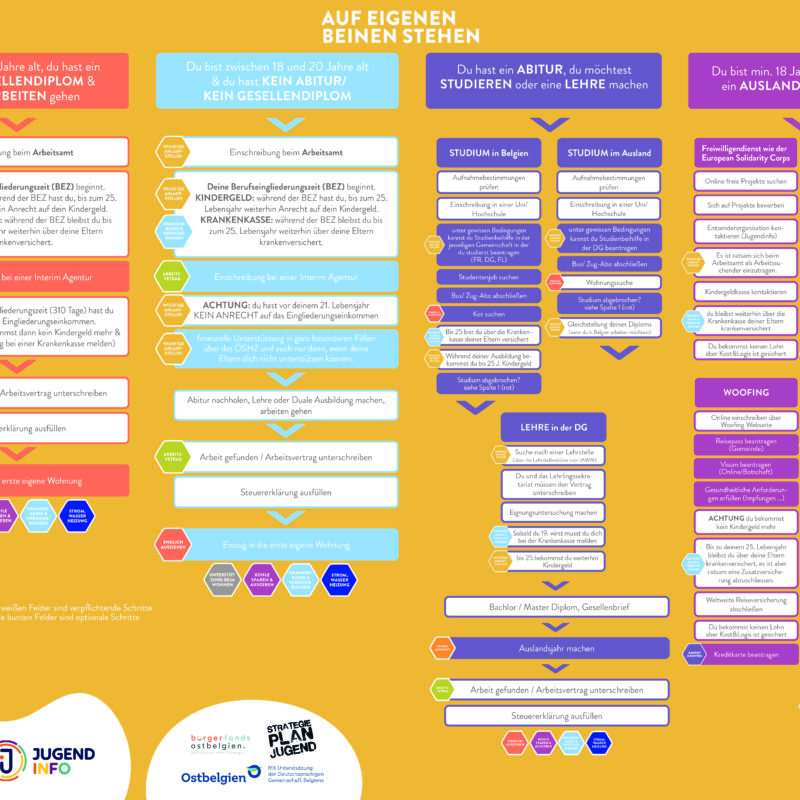 Poster verschiedene Möglichkeiten